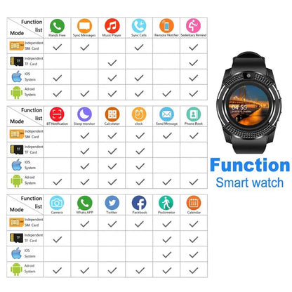 Smartwatch MediaTek V8, cartela SIM, camera