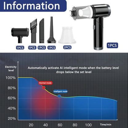 Aspirator Auto Portabil Multifuncțional 3 în 1, 9000Pa