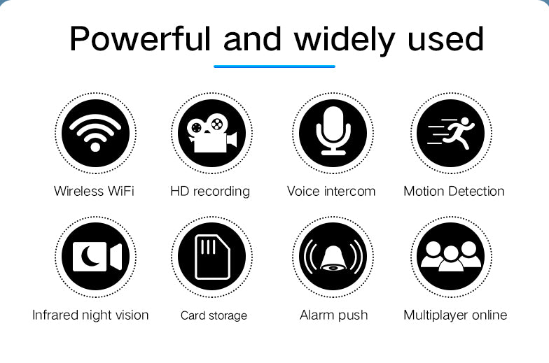 Camera de supraveghere wifi